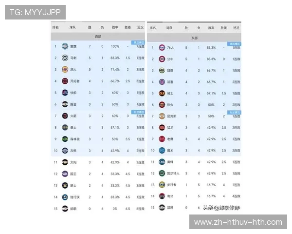 NBA东部排名最新榜单及球队战绩走势分析 NBA东部排名最新榜单及球队战绩走势分析