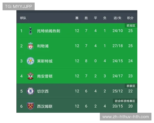 英超2016赛季积分榜回顾与球队表现深度解析 英超2016赛季积分榜回顾与球队表现深度解析