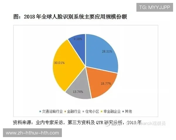 欧篮冠赛水平评估及未来发展趋势展望