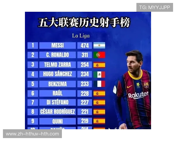 西甲联赛在五大联赛中的排名与综合实力评估 西甲联赛在五大联赛中的排名与综合实力评估