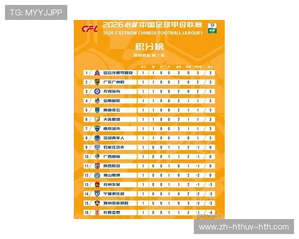 权威数据发布中超中甲中乙及U-21联赛核心资讯全面查看 权威数据发布中超中甲中乙及U-21联赛核心资讯全面查看